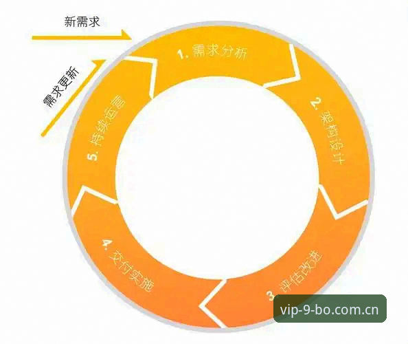 9博体育平台全解析：从技术角度评测博娱乐入口的体验与安全