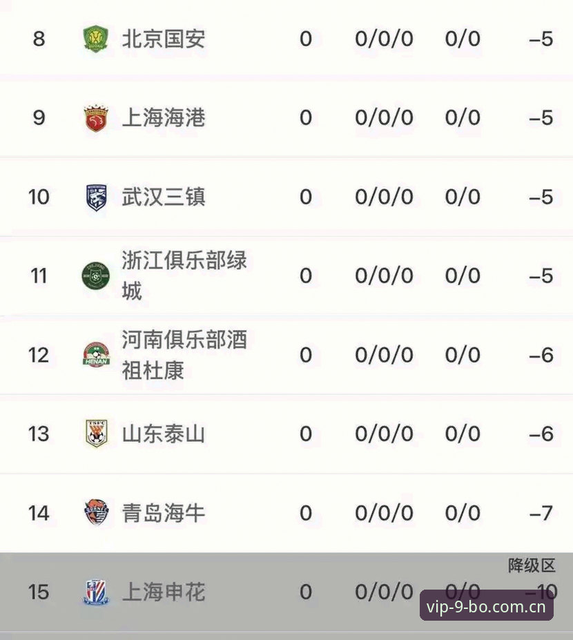 足协第三批禁足名单重磅公布，65人受罚背后你该了解什么？